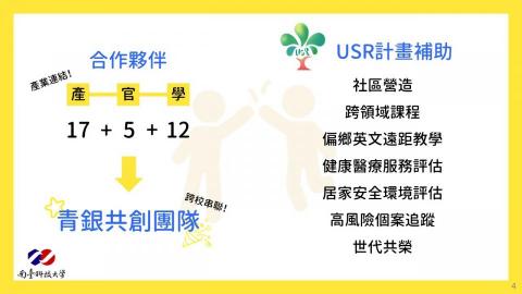 攸陽 - USR計畫4