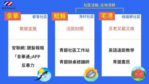 攸陽 - USR計畫11