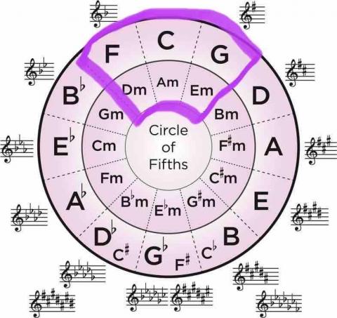 二重紫藤音樂_華語教室 -  二重紫藤音樂_華語教室 -