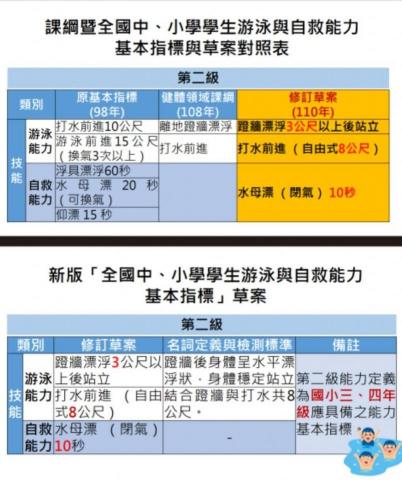 JC 教練 - 110年度課綱、應屆三、四年級標準。 JC 教練 - 110年度課綱、應屆三、四年級標準。