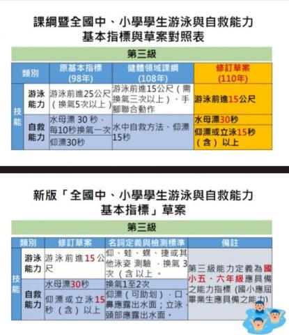 JC 教練 - 110年度課綱、五、六年級應屆標準。 JC 教練 - 110年度課綱、五、六年級應屆標準。