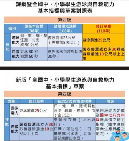 JC 教練 - 110年度課綱、國中應屆標準。 JC 教練 - 110年度課綱、國中應屆標準。