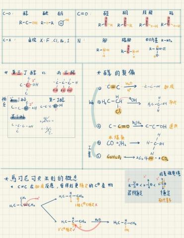 DengYJ  - 針對陌生觀念整理的筆記