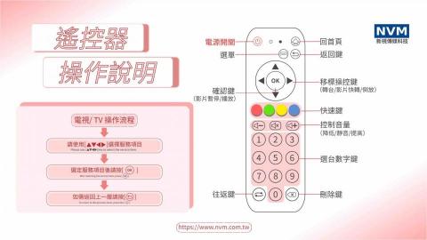 Pm_魚皮 - 遙控器操控說明簡單設計風 Pm_魚皮 - 遙控器操控說明簡單設計風