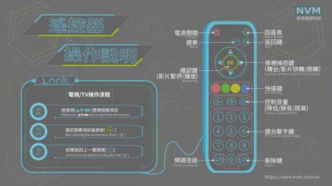 Pm_魚皮 -  遙控器操作說明魔法科技設計範例 Pm_魚皮 -  遙控器操作說明魔法科技設計範例