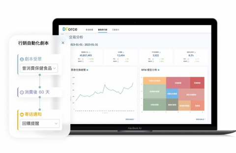 威許移動股份有限公司 - DForce | 顧客數據平台：數據驅動智慧 AI 再行銷。匯聚品牌第一方數據資產於 CDP 顧客數據平台，據儀表板洞察成效，實現 AI 智慧分群，啟動 24 小時行銷自動化！