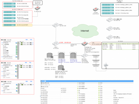 桃園-邱先生 - 伺服器.備份機制.&虛擬架構(依需求規劃)