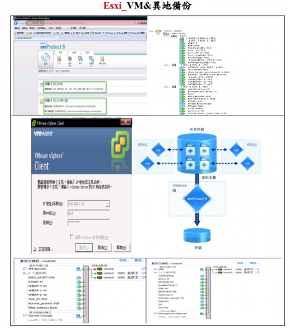 桃園-邱先生 - 虛擬架構