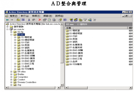 桃園-邱先生 - AD管理整合