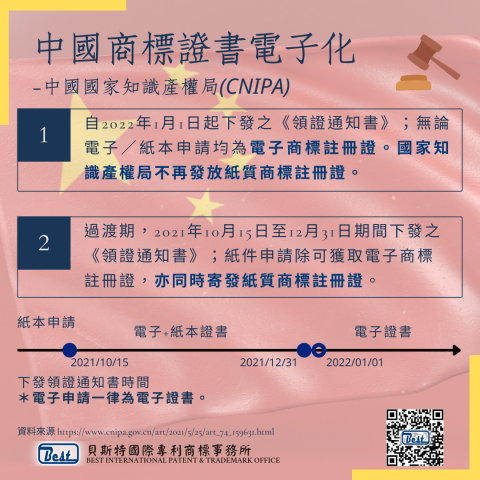 貝斯特國際智權股份有限公司 -  貝斯特國際智權股份有限公司 -