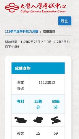 Kevin Huang - 112年學測英文15級分