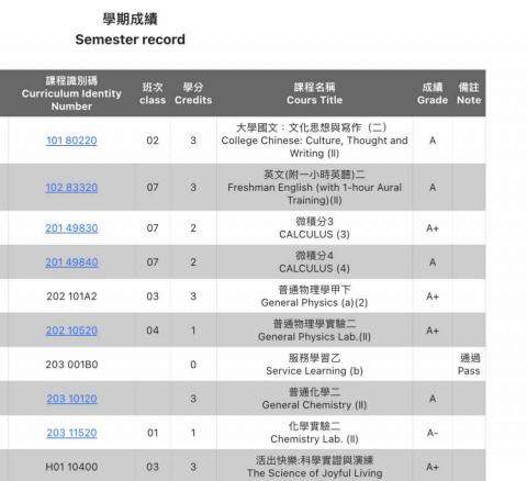 王甯-台大家教 - 目前在學成績