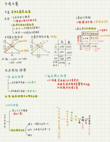 徐緯軒 - 以上是我自己整理高中公民的筆記（範例）