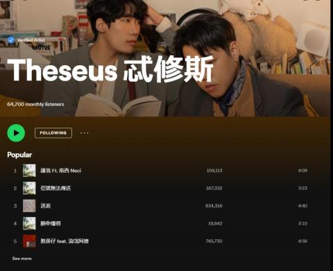 翁瑋宏 - 參與樂團製作