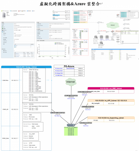 桃園-邱先生 - 虛擬架構&Azure雲端整合雲端整合