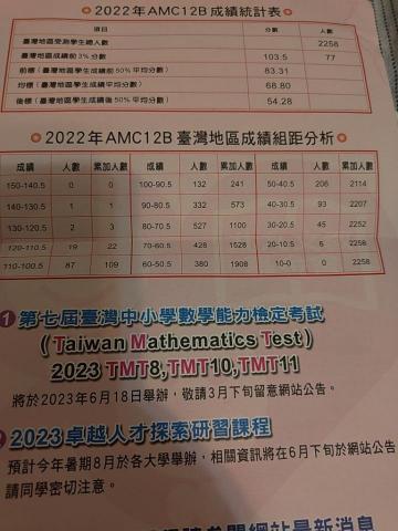 毛麒詠 - 成績人數組距對照