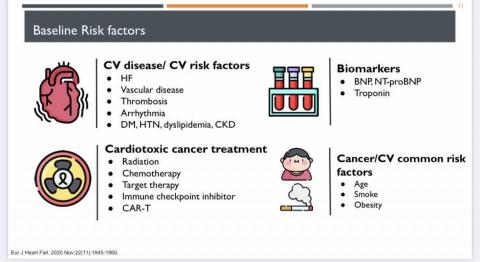 曾德明 Damian - 疾病案例討論簡報