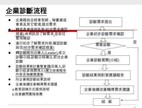 雲瓏科技 - 企業診斷流程，專業的企業診斷，對目前的狀況進行了解解析,並提出改善建議