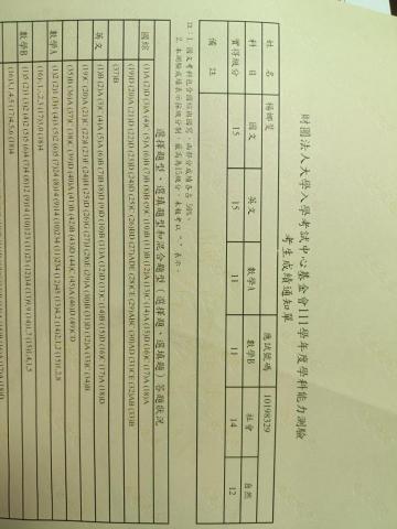 娜斐 - 學測成績證明