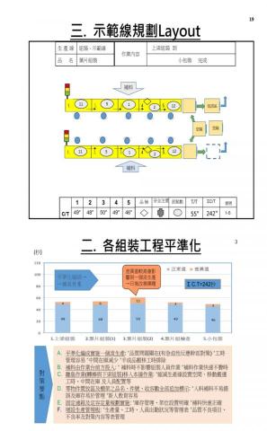 雲瓏科技 - 重新設計工程平準化，讓一個流順暢，沒有多餘的等待浪費時間，進行日常的管理與效率提升