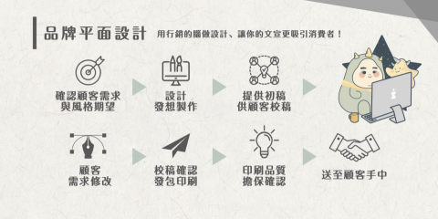 星凱創意整合行銷有限公司 -  星凱創意整合行銷有限公司 -