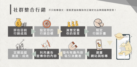 星凱創意整合行銷有限公司 -  星凱創意整合行銷有限公司 -