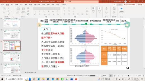 鄭茹安 - ppt製作排版
