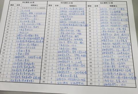 Adela|文字稿｜資料輸入｜代抄代寫 - 代抄寫字跡