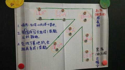 古嘉 - 結合翰林TEAMS的教學活動，概念來自塔防遊戲，段考範圍刷題到B++或A就可以推塔，可分工合作選章節，也可用同一人的帳號一起答題，比賽紅隊和黑隊誰先攻下基地。