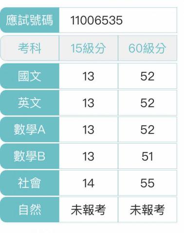 張桓 - 學測成績證明