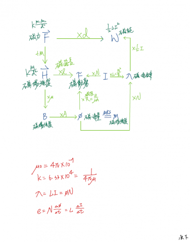 呂韋勳 - 章節公式、定義相關聯