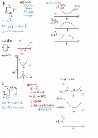 呂韋勳 - 考前重點整理
