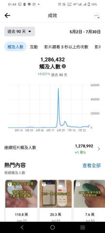 好物先生 - 粉絲頁後台數據。