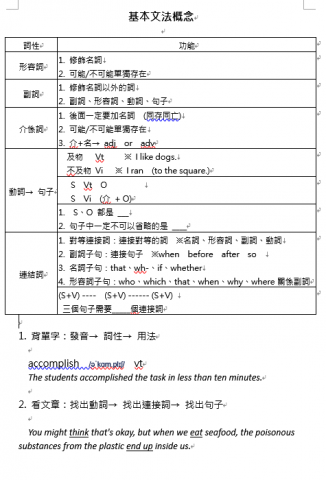 josh - 自製英文講義