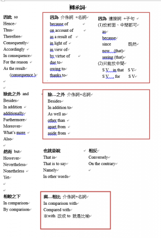 josh - 自製英文講義