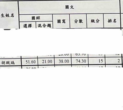 胡宥羽（胡珮瑀） - 國文科