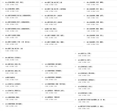穹葉 - 寫作知識經驗分享