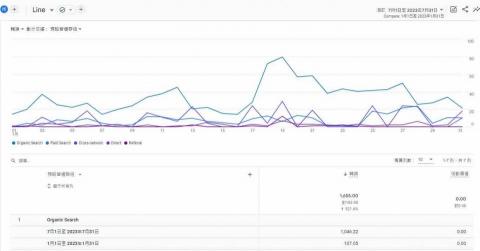 專業SEO行銷（灰產可） - 高流量/高轉換方案
客人就是多1位數的
回訪的時候員工多10人，我也嚇一跳(⁎⁍̴̛ᴗ⁍̴̛⁎)