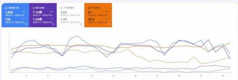 專業SEO行銷（灰產可） - 客製小資方案，1個月4篇
流量轉給你看
