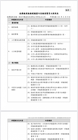 就比創意有限公司 - 政府標案 部份展示 就比創意有限公司 - 政府標案 部份展示
