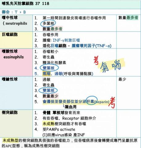 趙雅文 - 生物 筆記