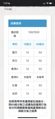 葉昕洋 - 112學測成績
