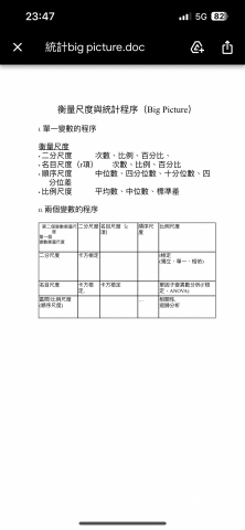 Sunny - 統計big picture 