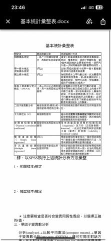 Sunny - 分析方法