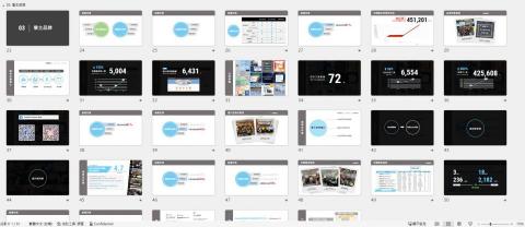 Mina - 簡報製作－部門年終報告