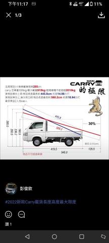 小林運輸 - 極限載貨尺寸規格