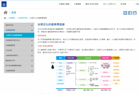 楊宏文 - 公司形象網