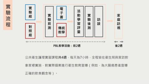 許凱崴 - 排版-流程圖為主、文字為輔