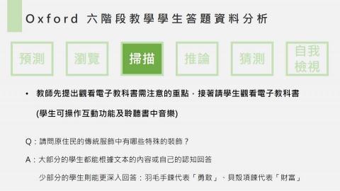 許凱崴 - 排版-分類敘述