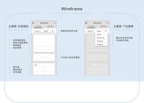 許凱崴 - 排版 - APP介面呈現